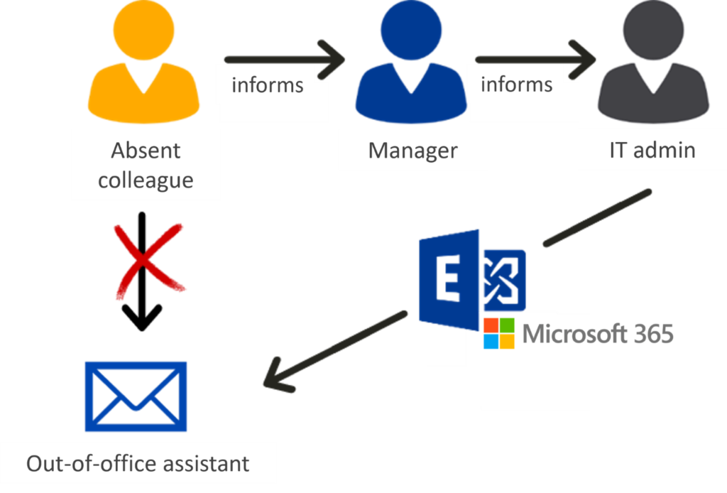 microsoft office assistant
