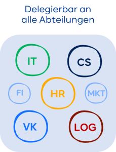 Delegation als Kernelement der Anwenderfreundlichkeit