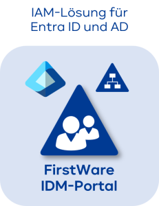 IAM-Lösung für gemischte IT-Umgebungen - IDM-Portal