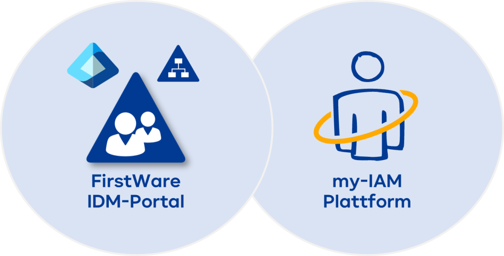 Digital transformation with FirstAttribute