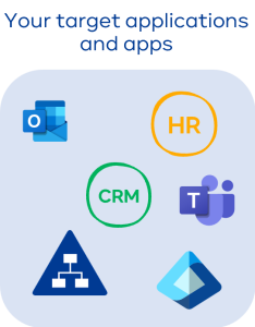 Target applications and apps use data from existing systems