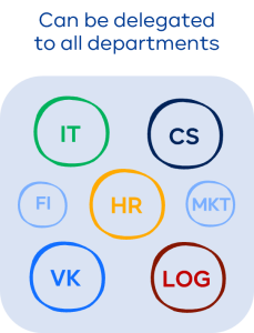 Role-based delegation in IDM-Portal