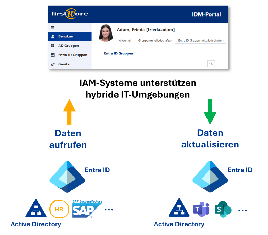 NIS2: Unterstützung hybrider IT-Umgebungen durch IAM-Systeme